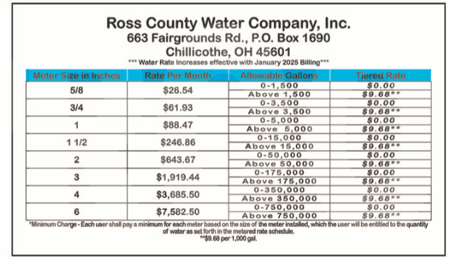 2025 Rate Card